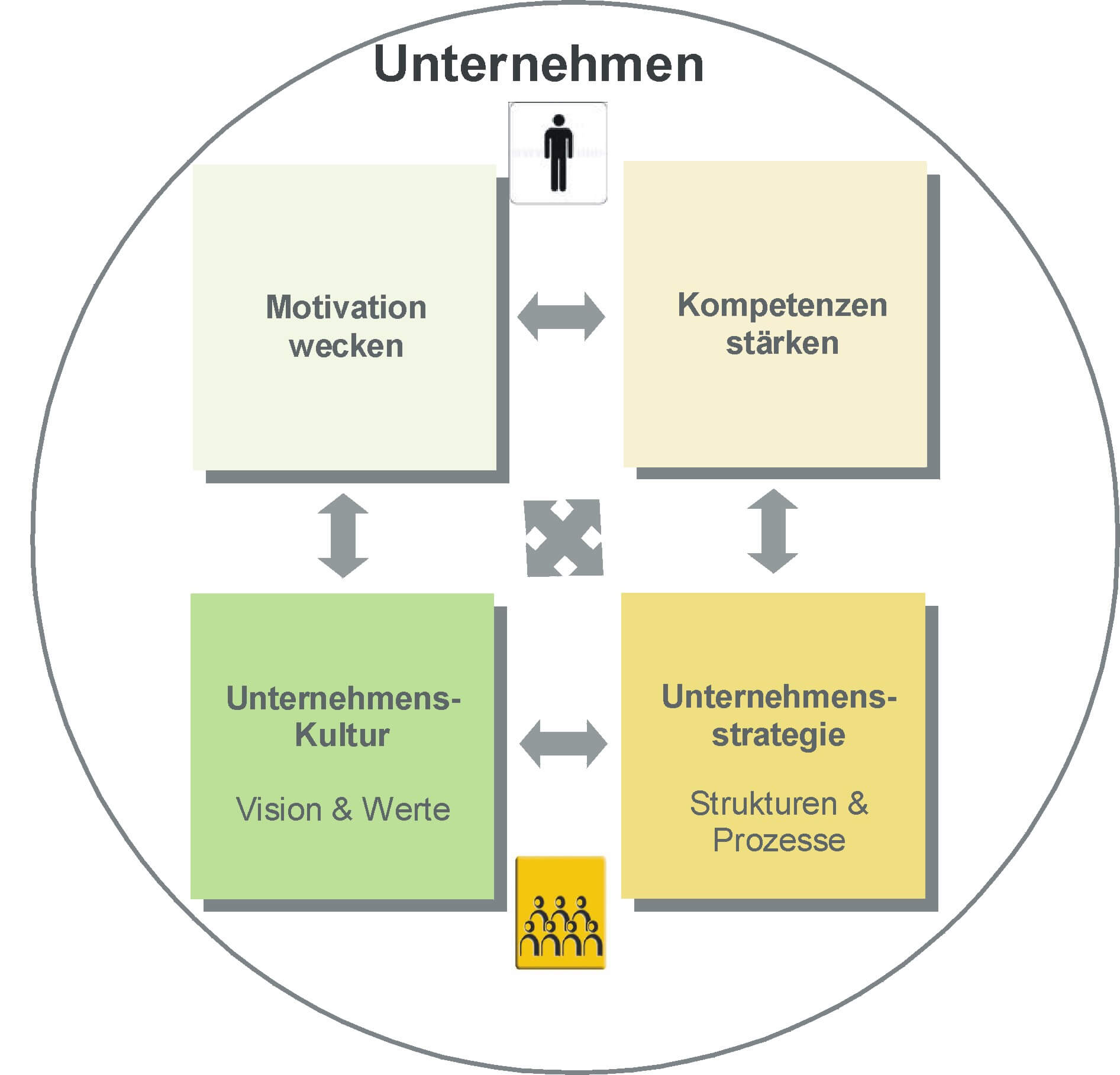 Grafik Gesundheitsmanagement