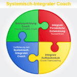 Systemisch-Integraler Coach
